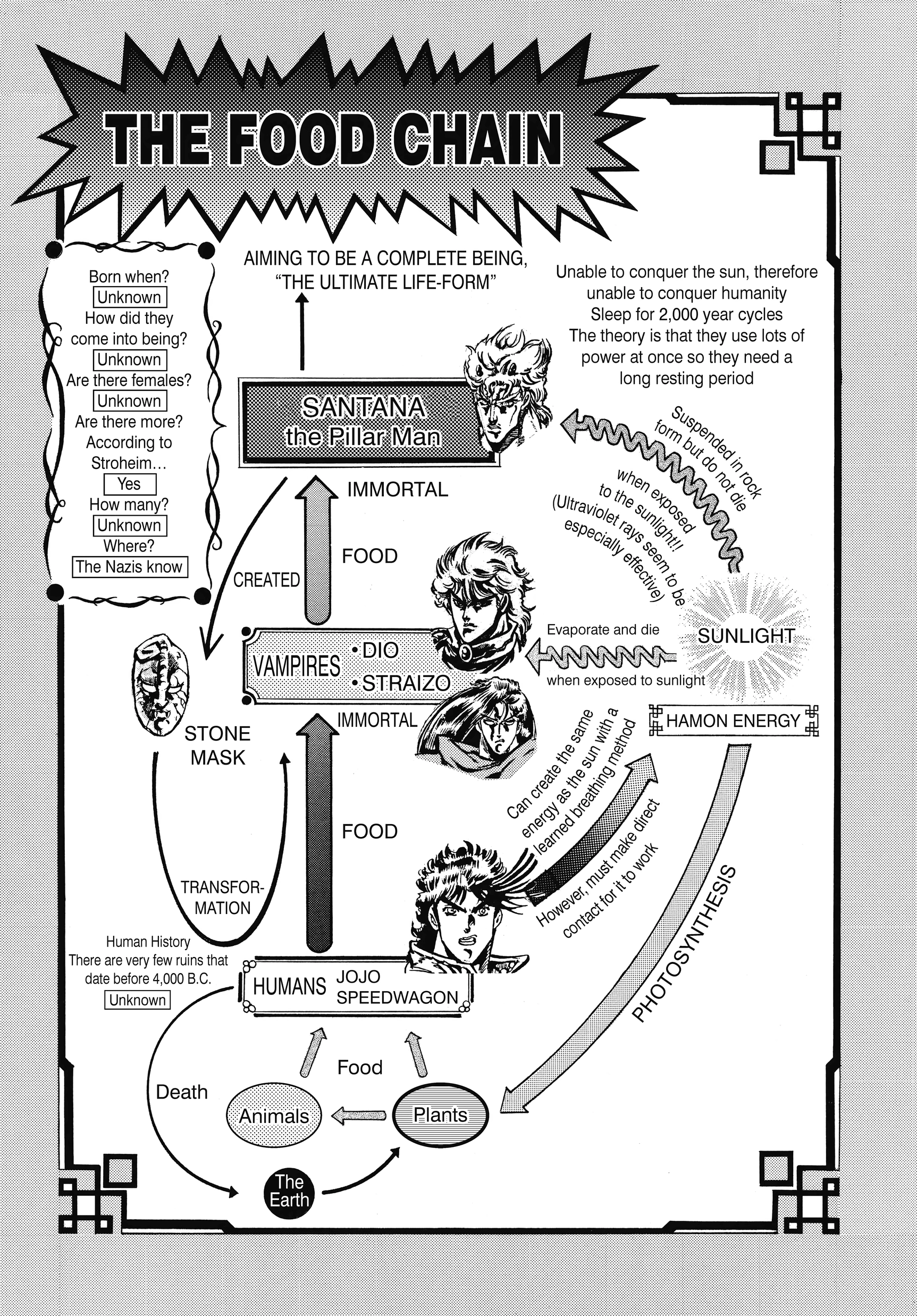 Read Battle Tendency Manga Online