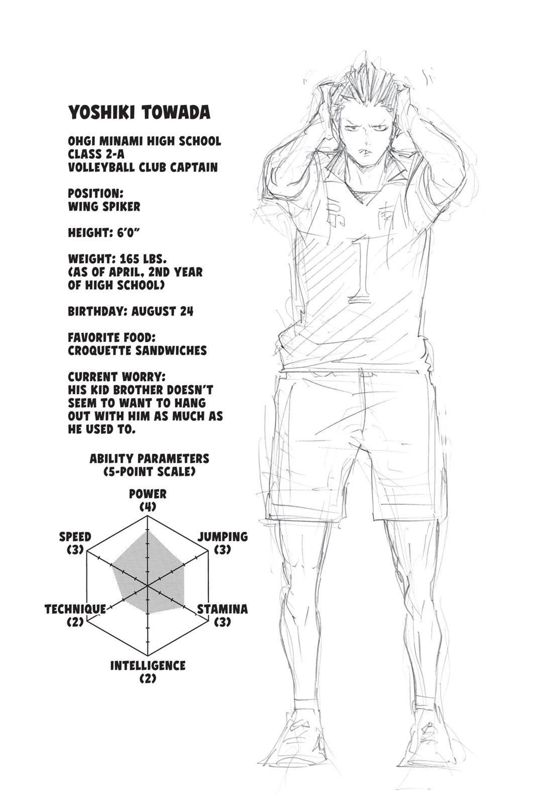 Read Haikyu Manga Online