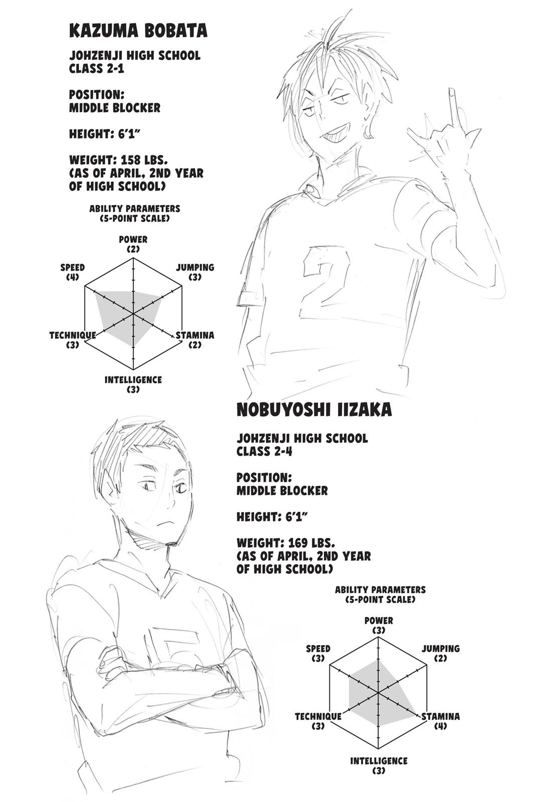 Read Haikyu Manga Online
