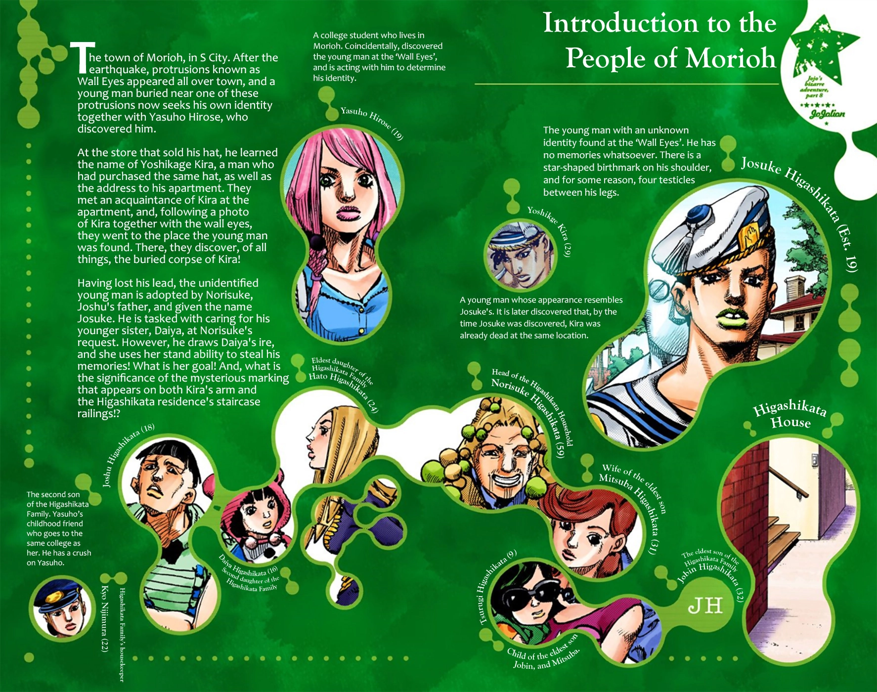 Read JoJolion Manga Online