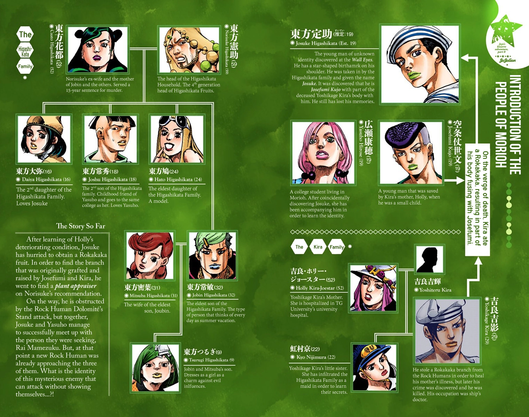 Read JoJolion Manga Online