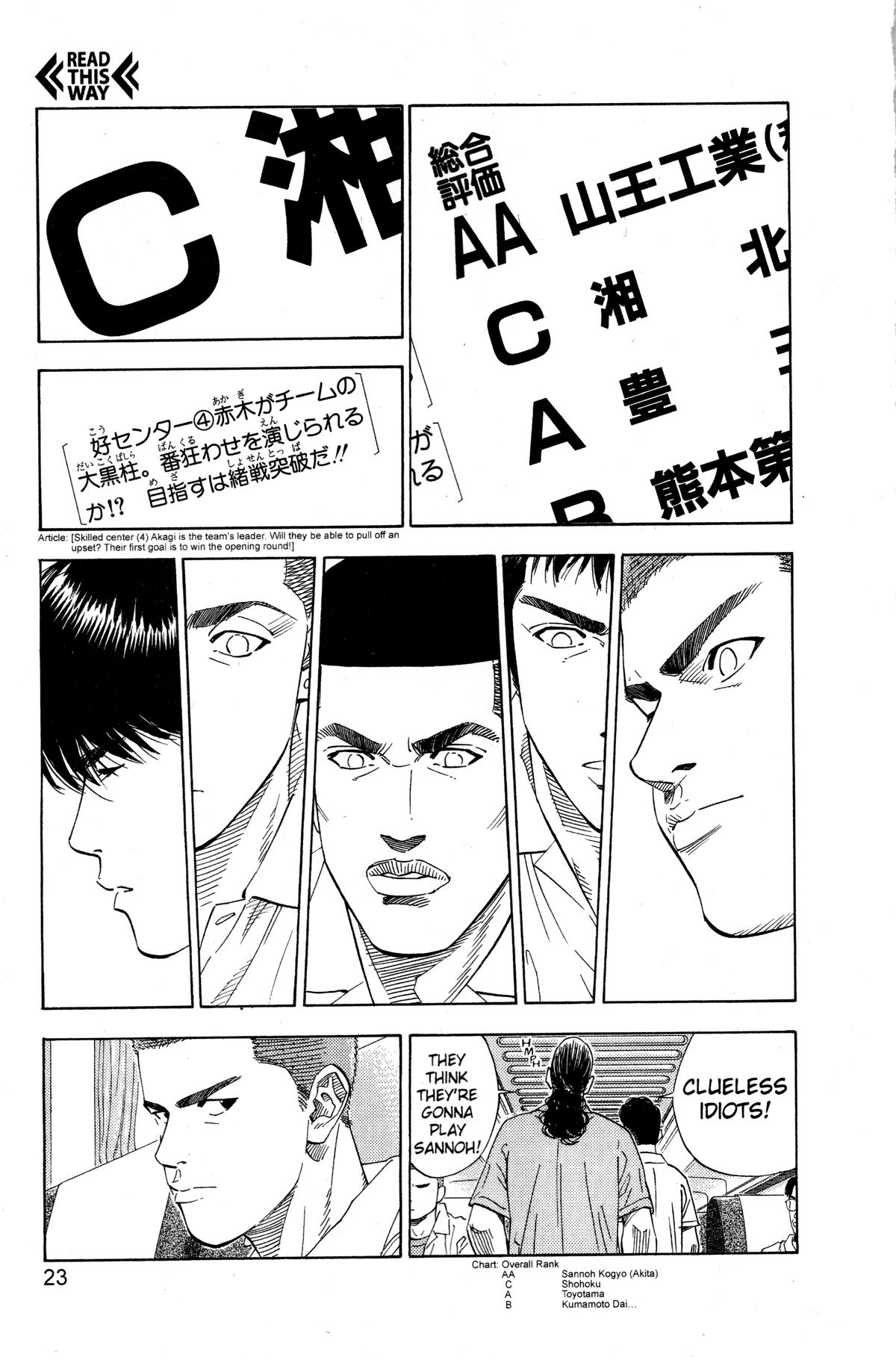 Read Slam Dunk Manga Online