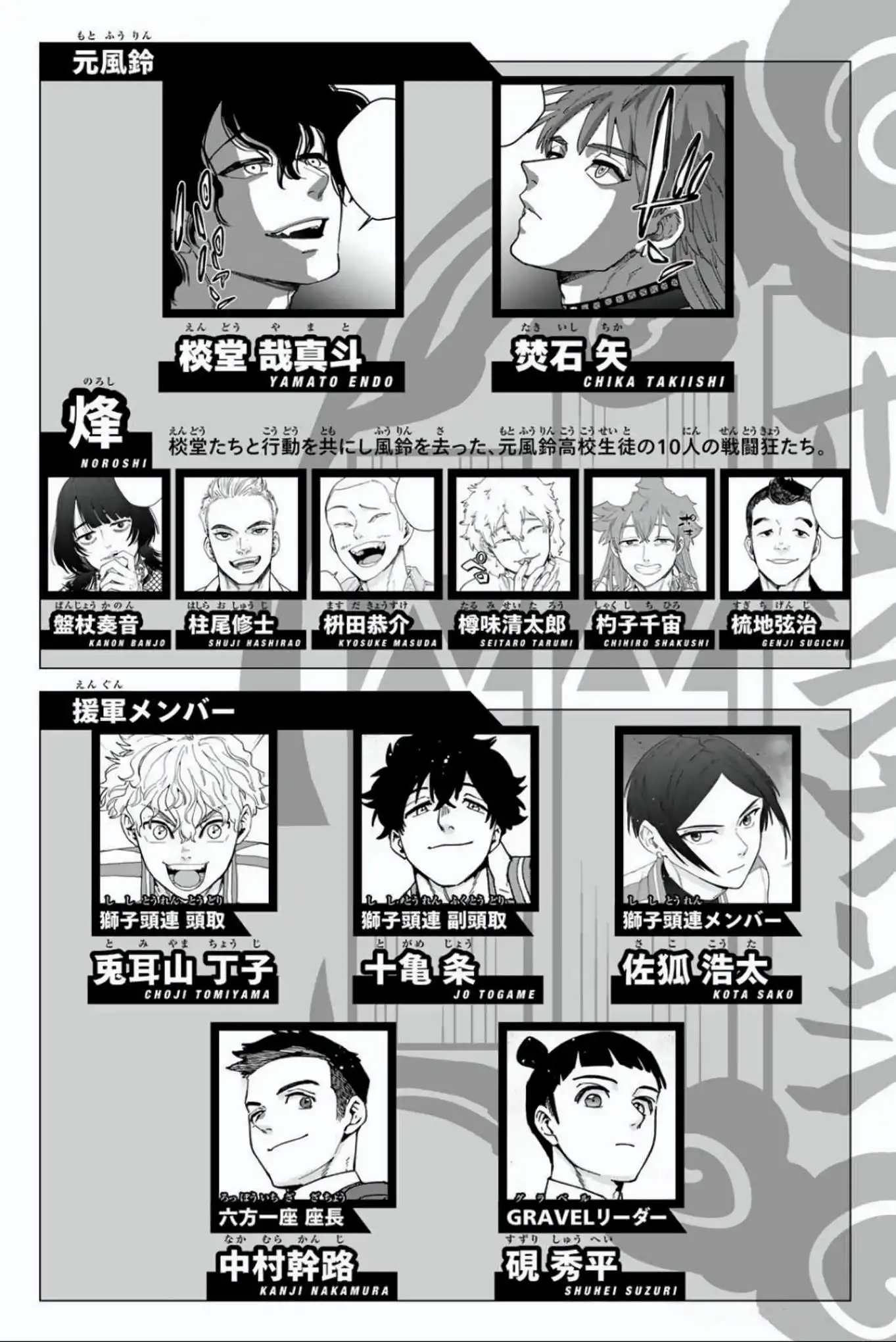 Read WIND BREAKER ES Manga Online